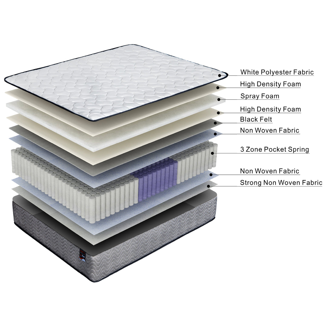 P&F ValueSleeper 3-Zone Orthopaedic Pocket Spring Double Mattress